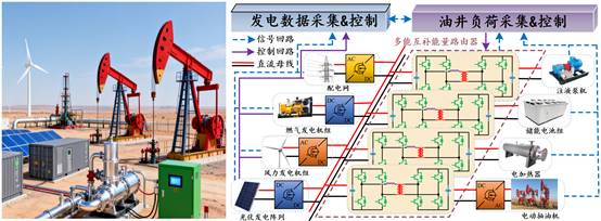 图示AI 生成的内容可能不正确。